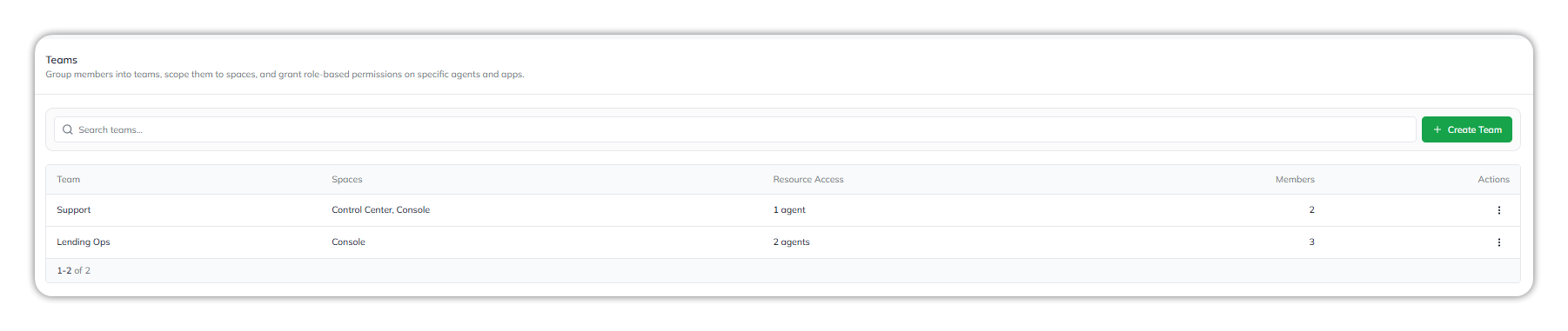 The Teams list, with a Search teams field, a Create Team button, and columns for Team, Spaces, Resource Access, Members, and Actions; the Support team shows Control Center, Console and 1 agent, and Lending Ops shows Console and 2 agents