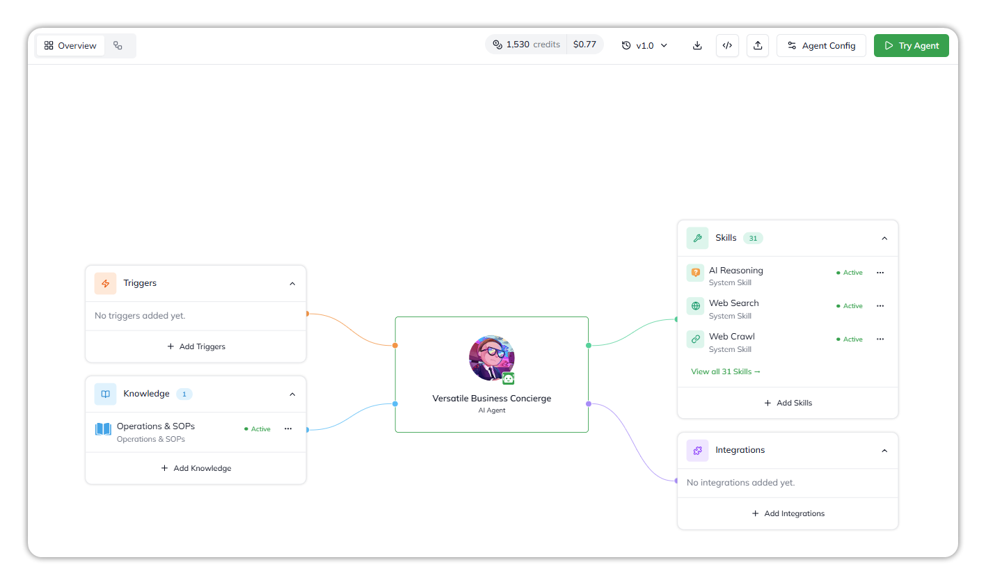 The Overview tab: the agent at the center, Triggers and Knowledge cards to its left, and Skills and Integrations cards to its right