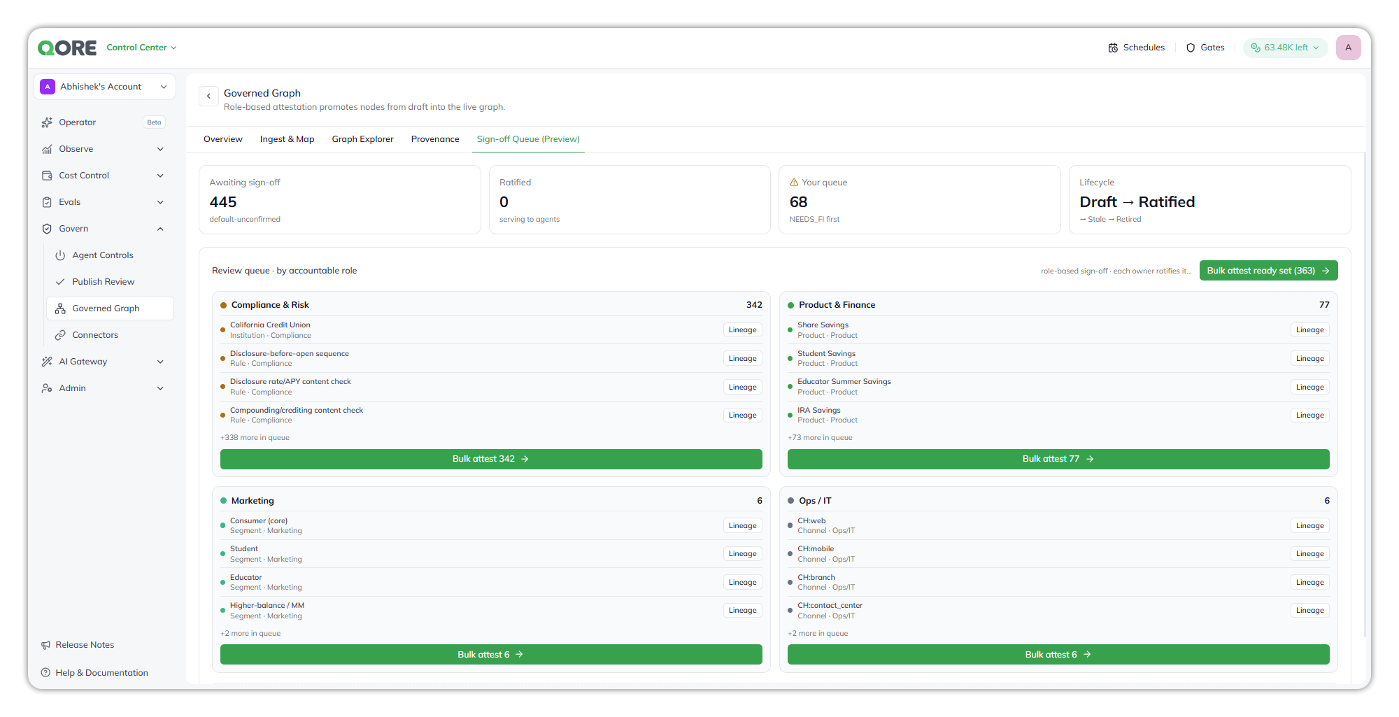 The Sign-off Queue preview, with counts of nodes awaiting sign-off and ratified, and review queues for Compliance and Risk, Product and Finance, Marketing, and Ops and IT, each with Bulk attest