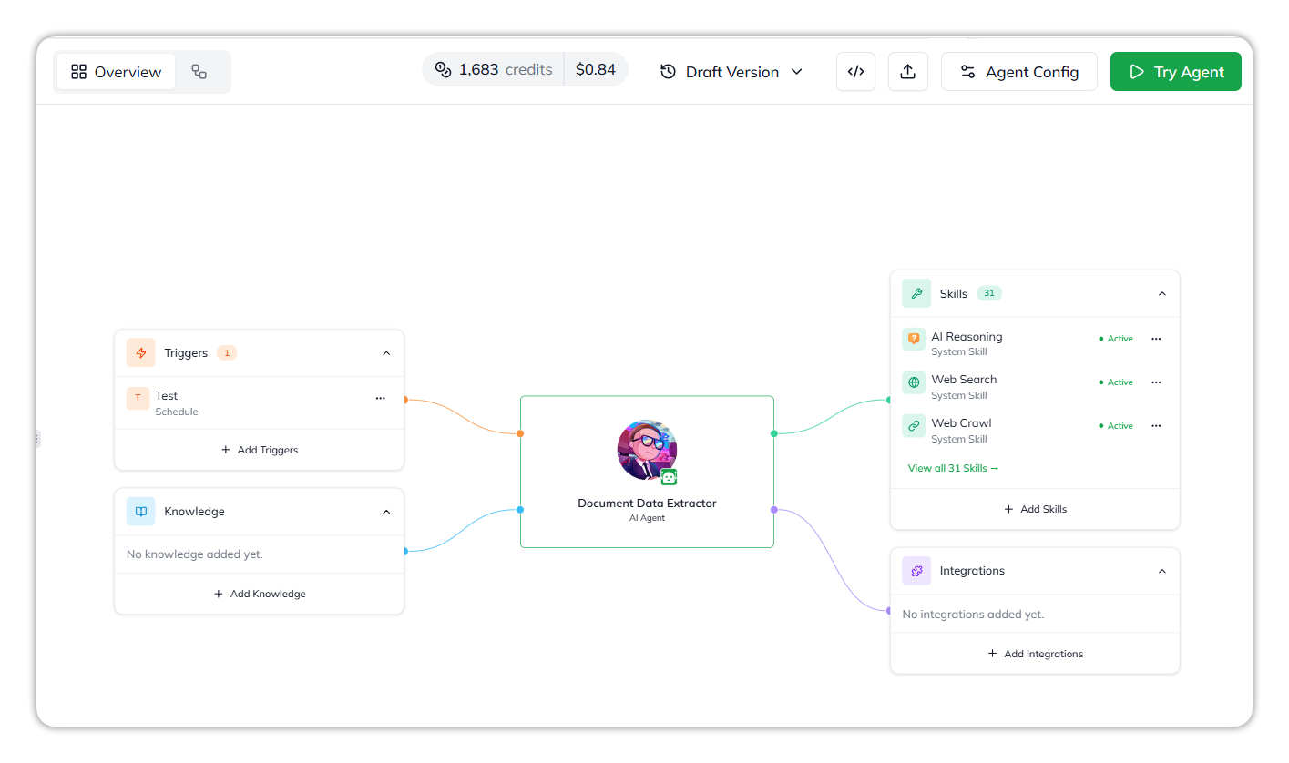 The Overview tab: the agent in the center, a Triggers card with one Schedule trigger and a Knowledge card with no knowledge on the left, and a Skills card with 31 skills and an Integrations card with no integrations on the right