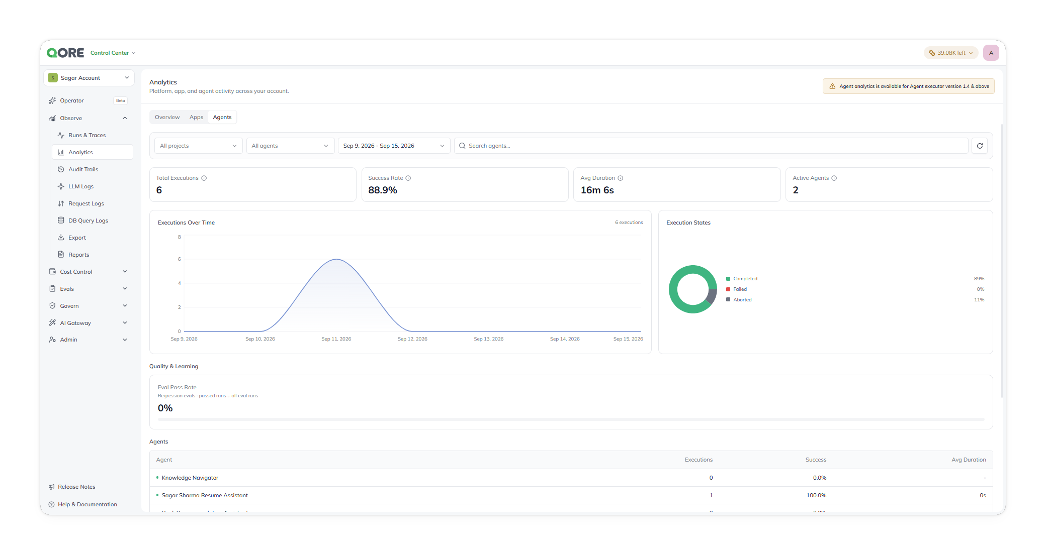 The Analytics Agents tab, showing Total Executions, Success Rate, Avg Duration, and Active Agents stat cards, an Execution States donut, an Eval Pass Rate, and a per-agent table
