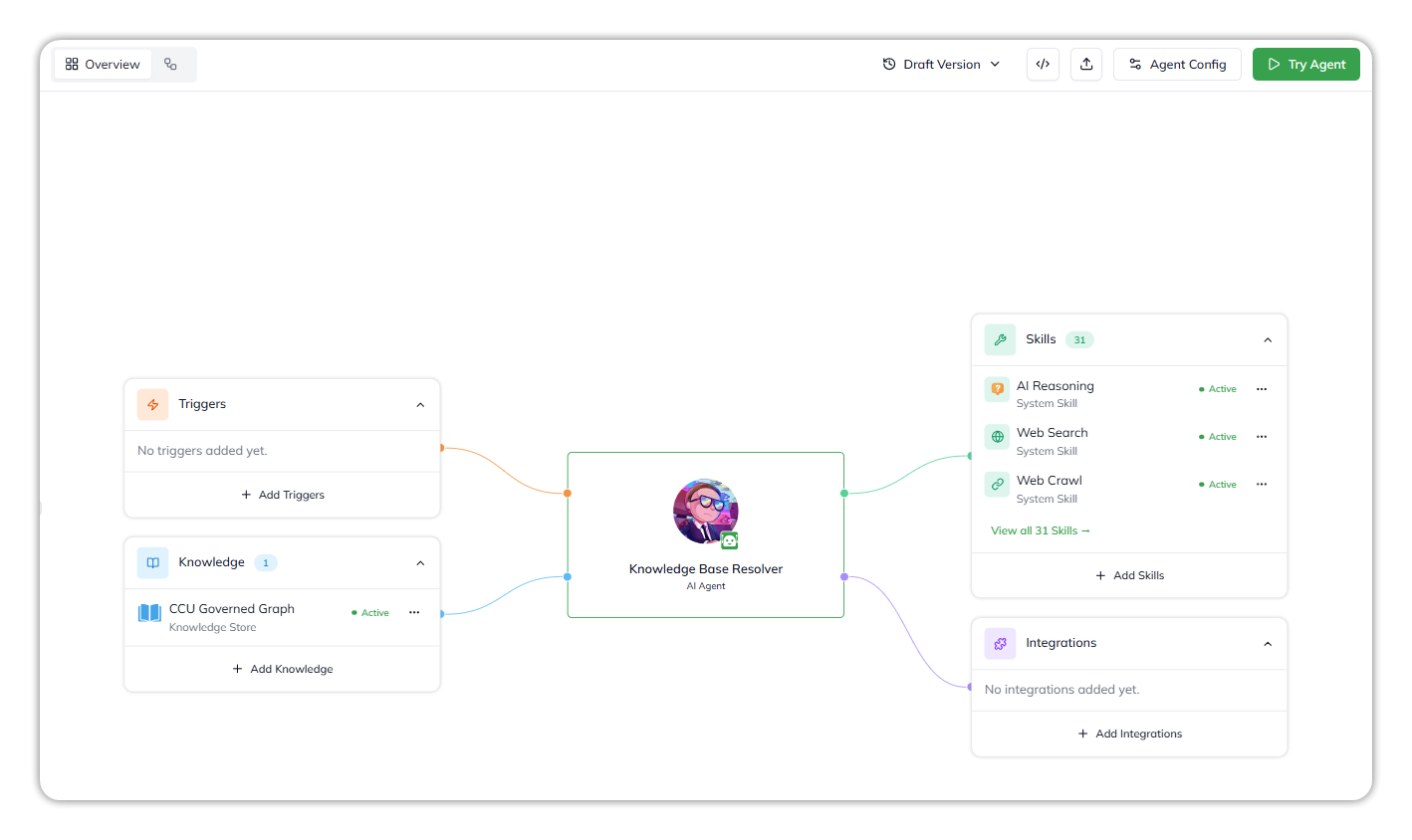 The Builder Canvas with CCU Governed Graph attached in the Knowledge section as an active Knowledge Store, connected to the agent