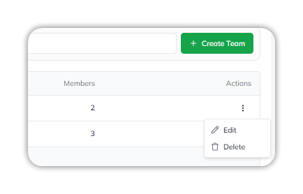A team row's Actions menu open, showing Edit and Delete