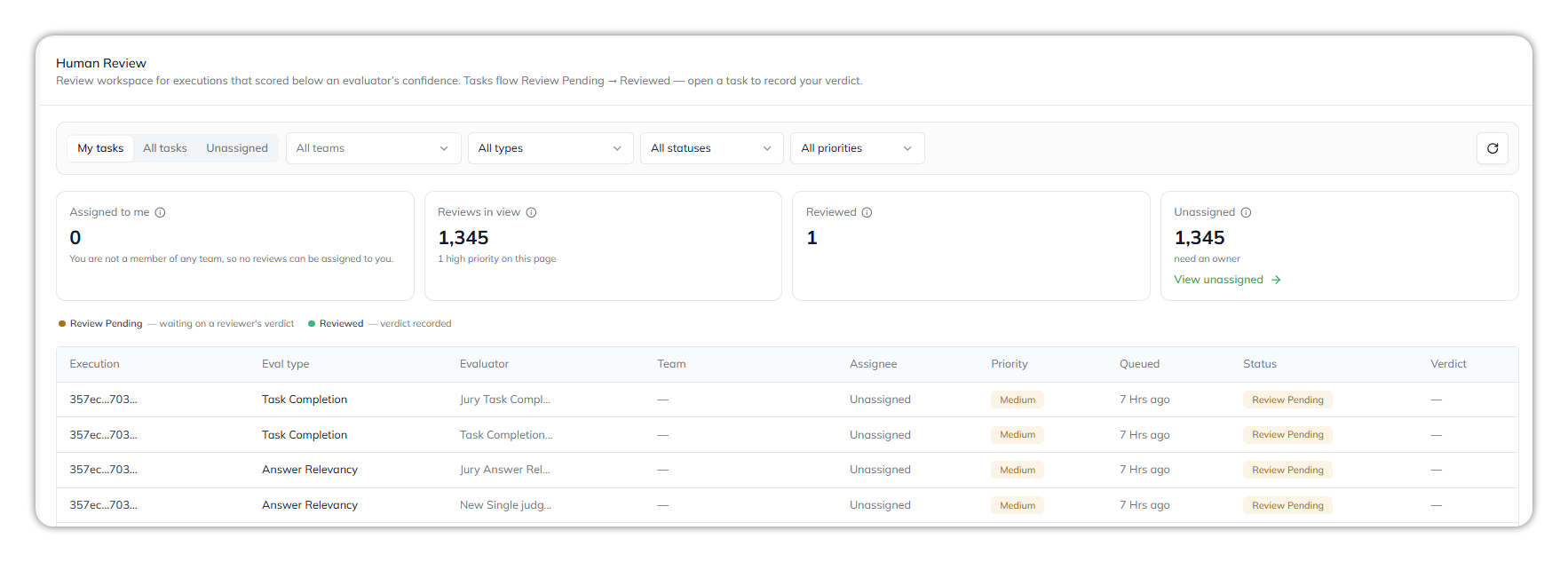 The Human Review screen: My tasks, All tasks and Unassigned queues, team, type, status and priority filters, summary cards, and a table of tasks with team, assignee, priority, status and verdict