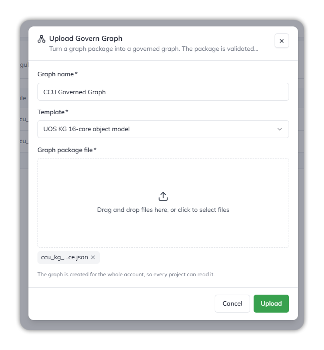 The Upload Govern Graph dialog, with the Graph name, Template and Graph package file fields and a selected ccu_kg_instance.json file