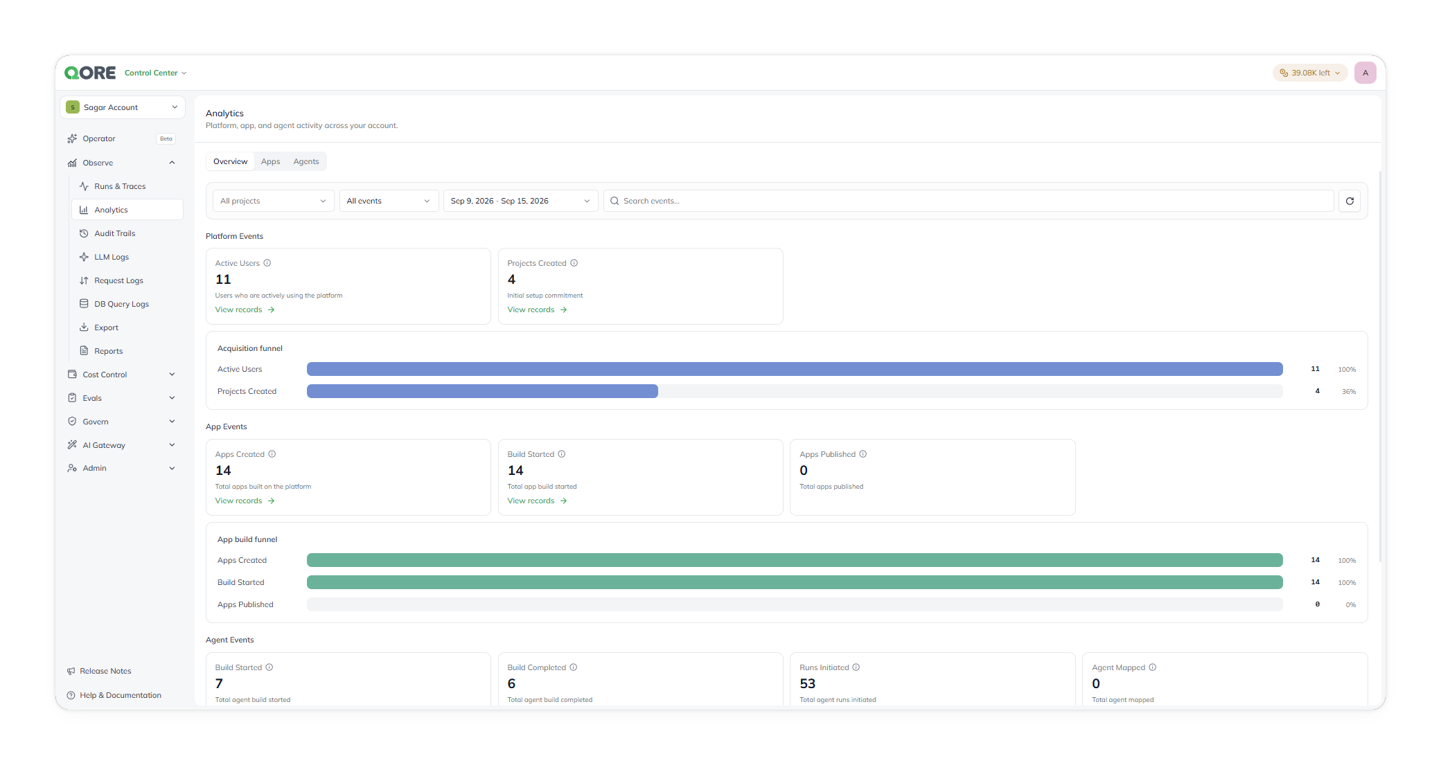 The Analytics Overview tab, showing Platform Events, App Events, and Agent Events with their build funnels